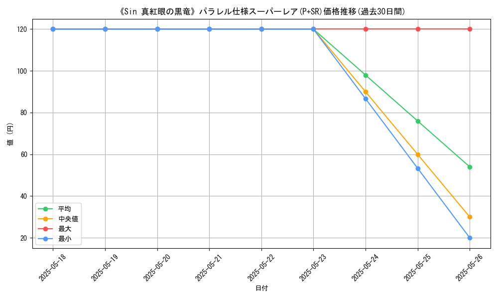 graph_rarity_5900