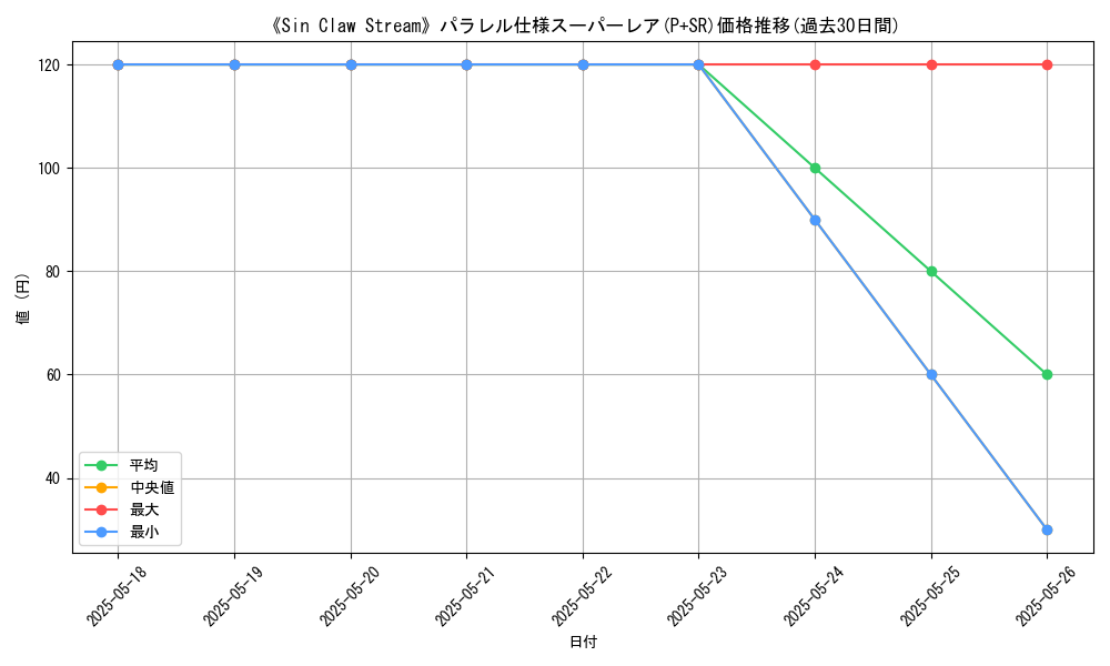 graph_rarity_5900