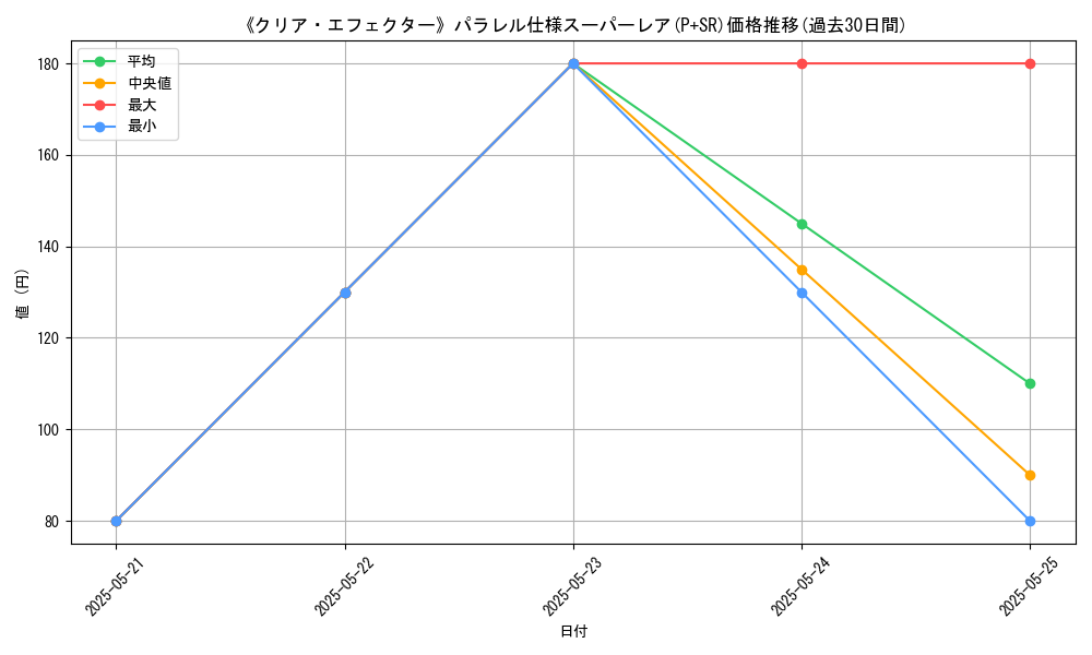 graph_rarity_5900