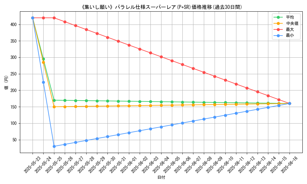 graph_rarity_5900