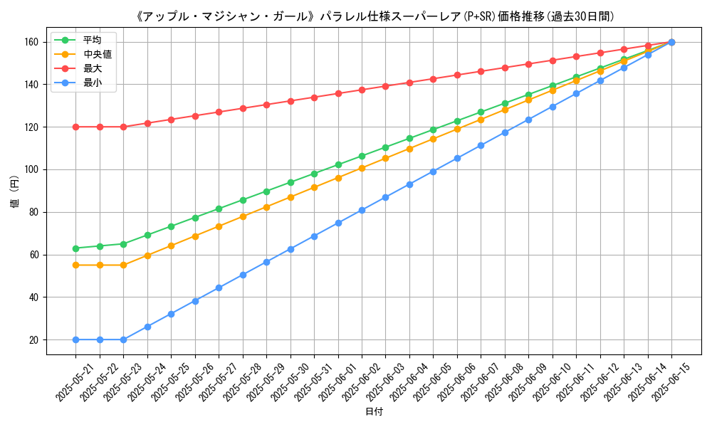 graph_rarity_5900