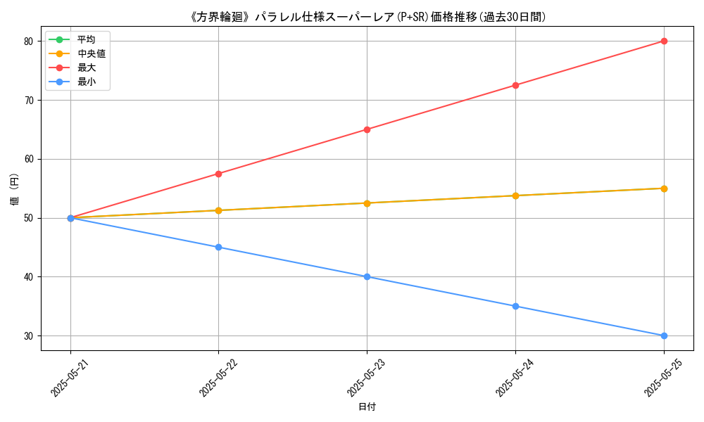 graph_rarity_5900