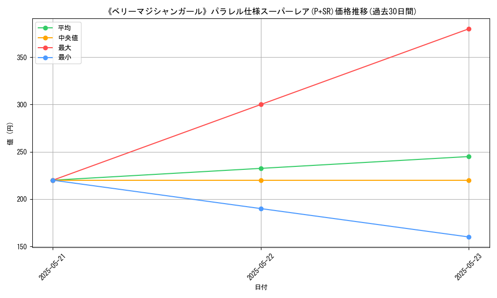 graph_rarity_5900