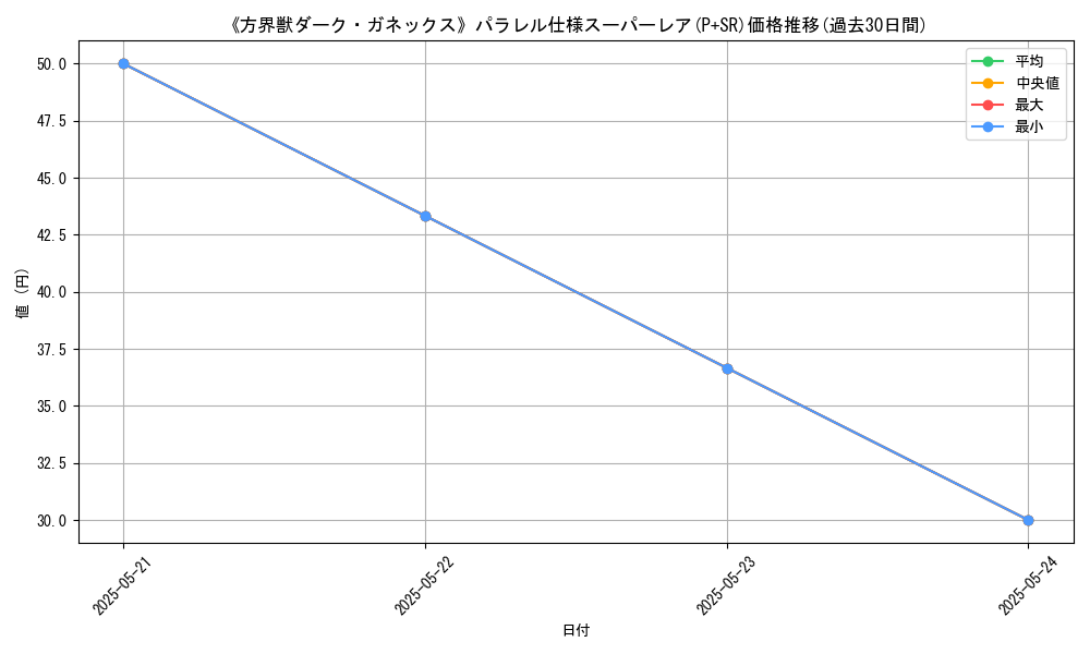 graph_rarity_5900
