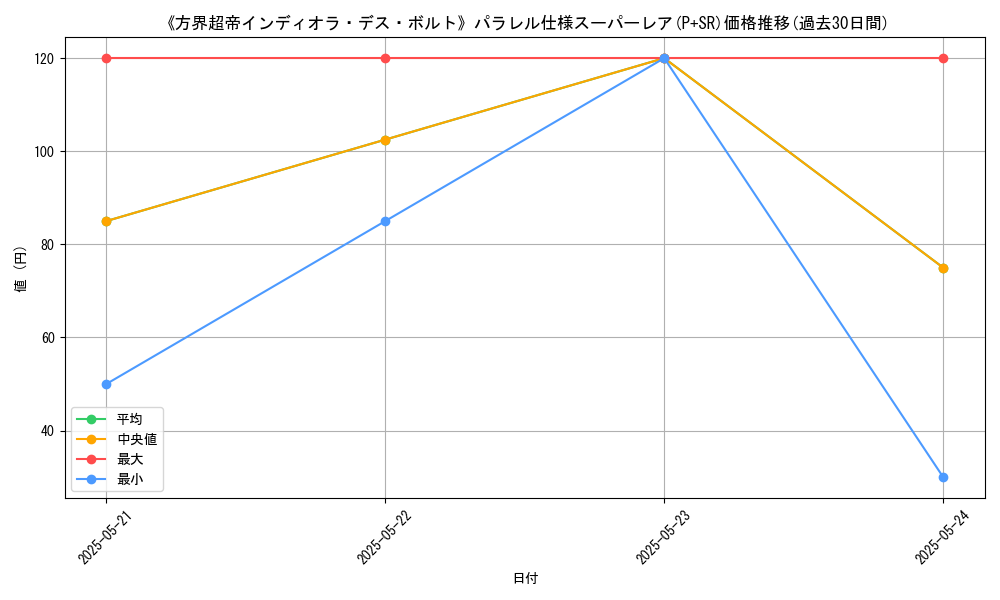 graph_rarity_5900
