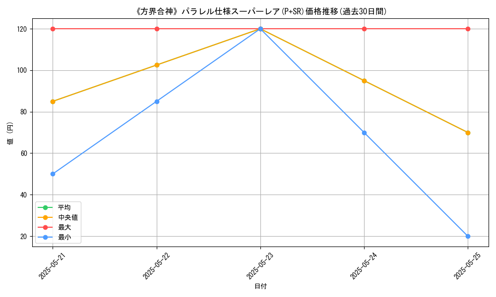 graph_rarity_5900
