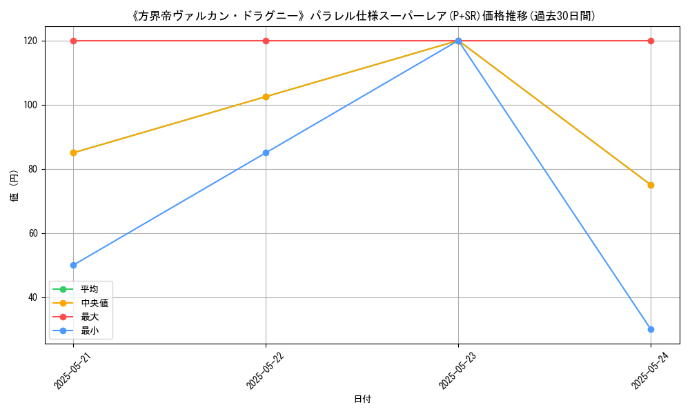 graph_rarity_5900
