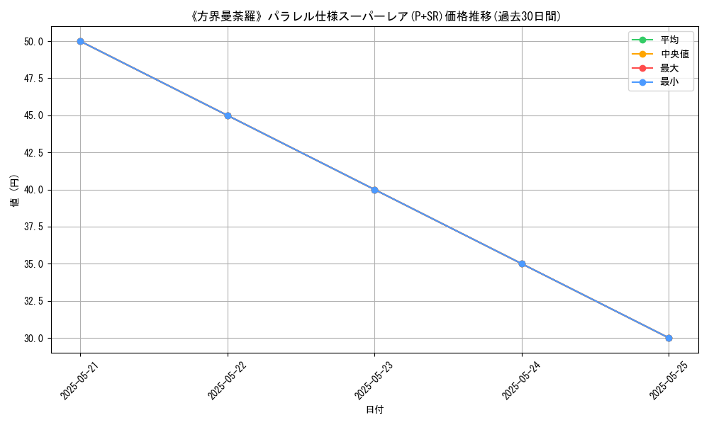 graph_rarity_5900