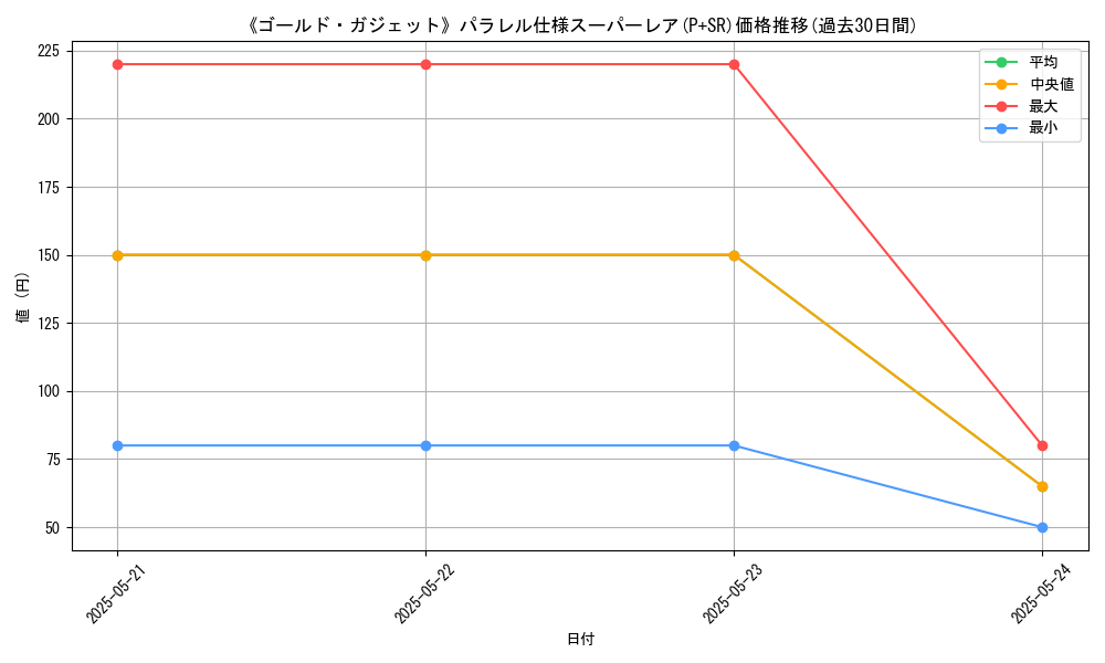 graph_rarity_5900