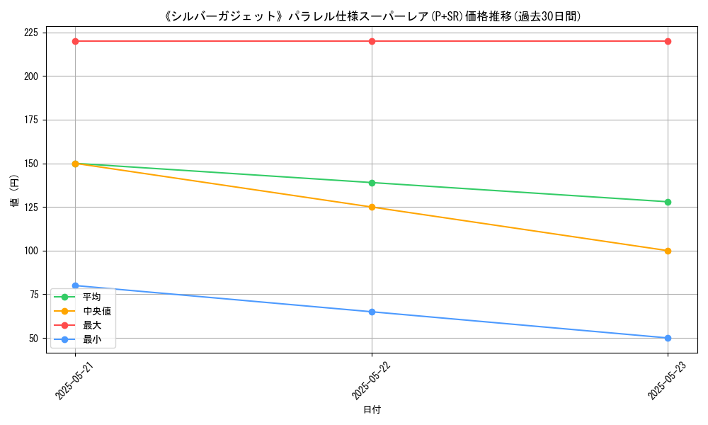 graph_rarity_5900