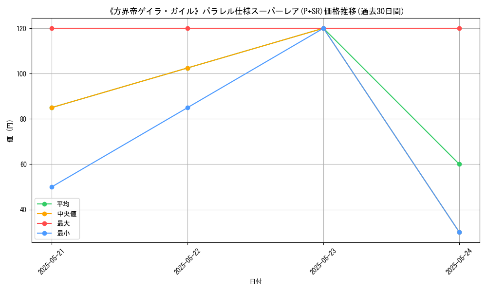 graph_rarity_5900