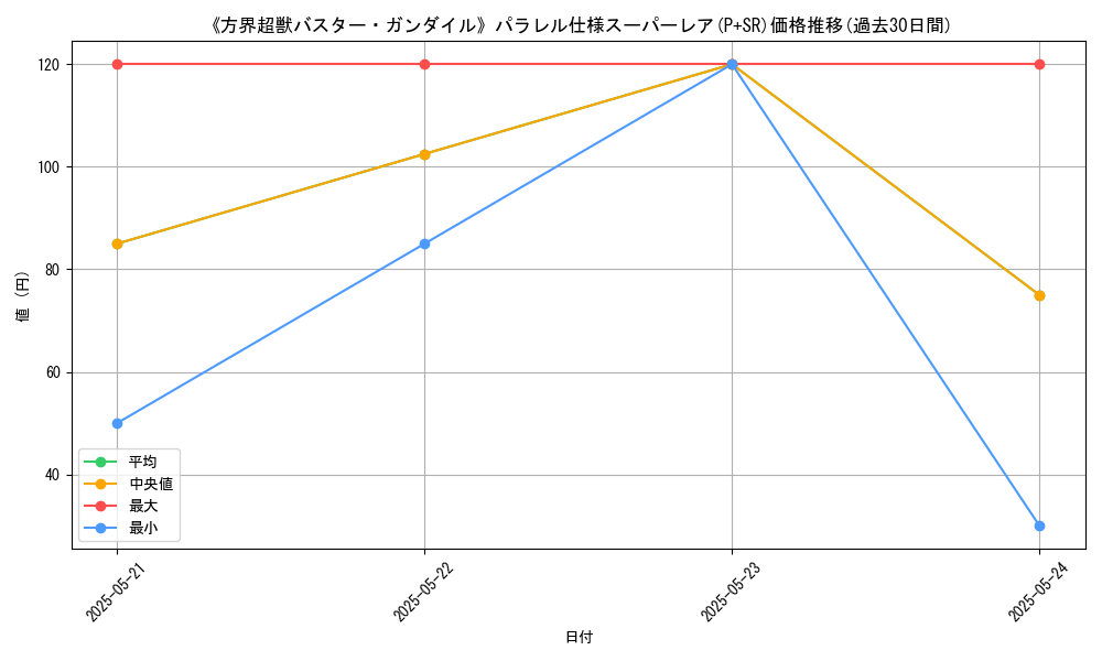 graph_rarity_5900