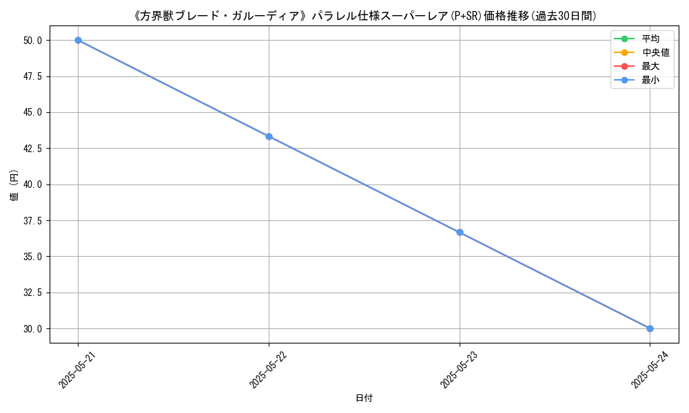 graph_rarity_5900