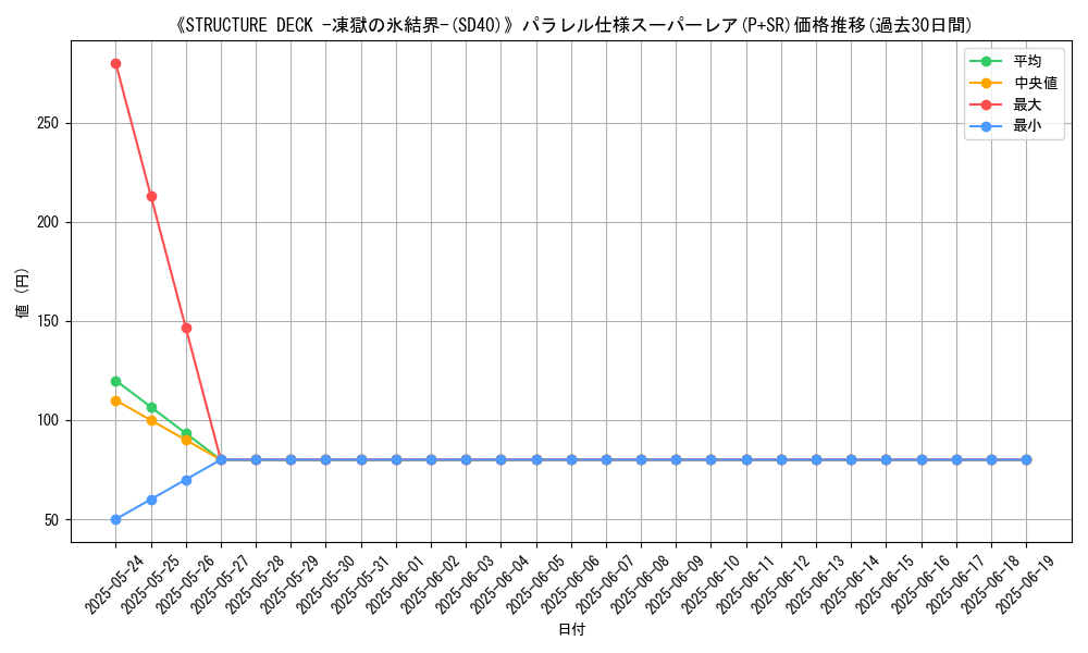 graph_rarity_5900