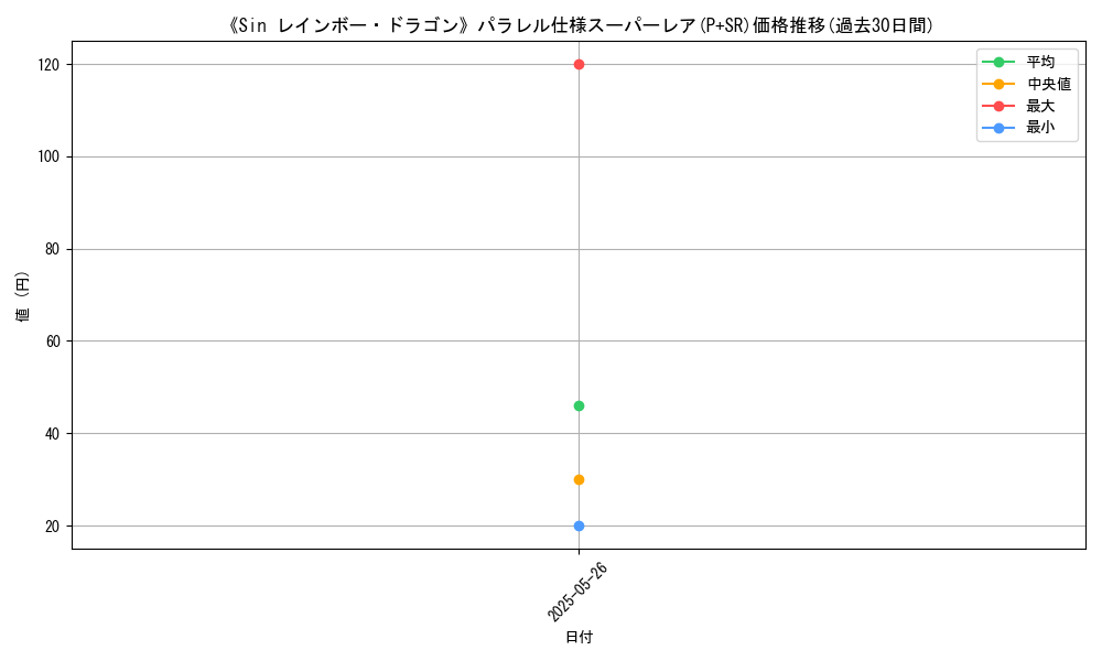 graph_rarity_5900