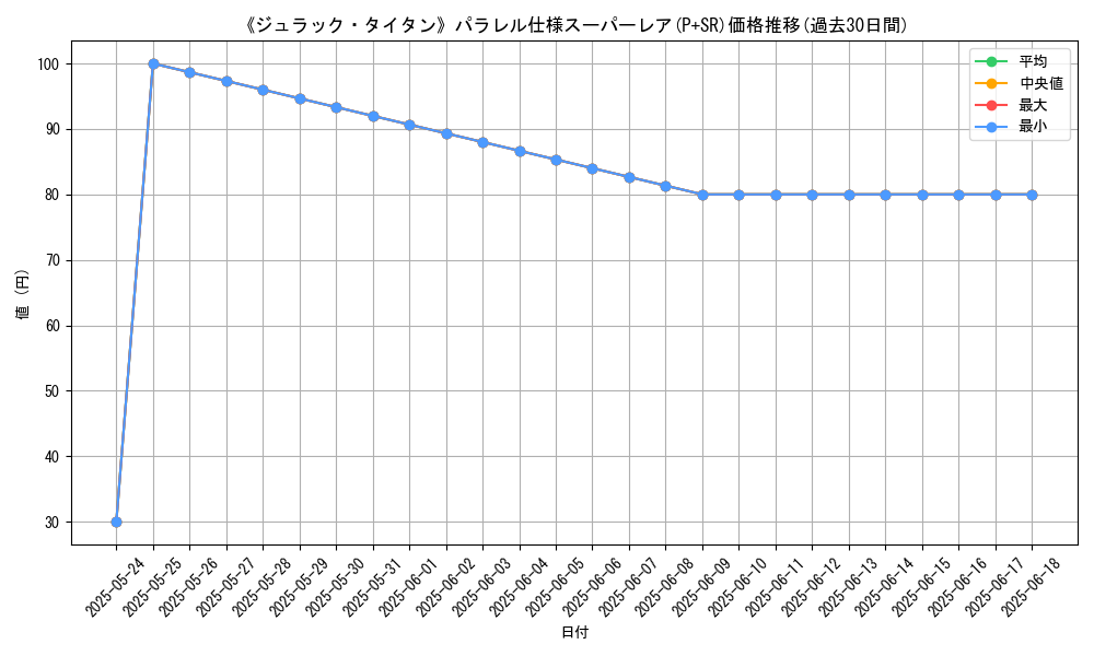 graph_rarity_5900