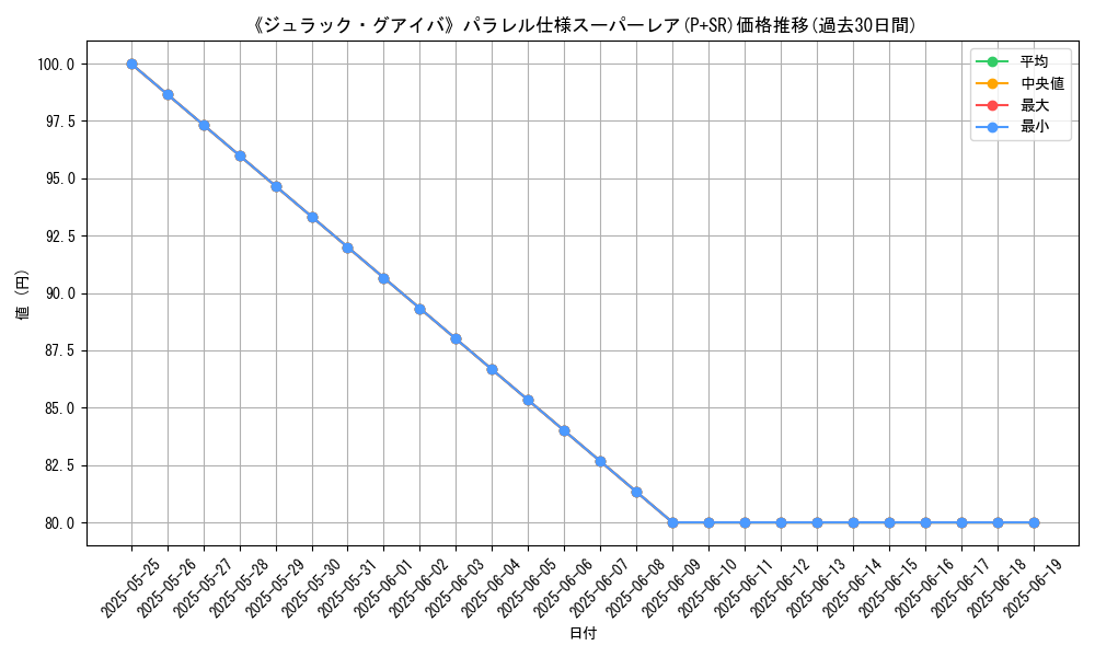 graph_rarity_5900