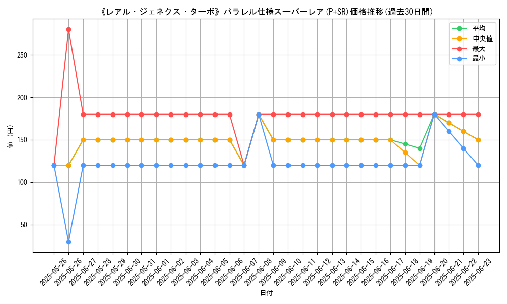 graph_rarity_5900