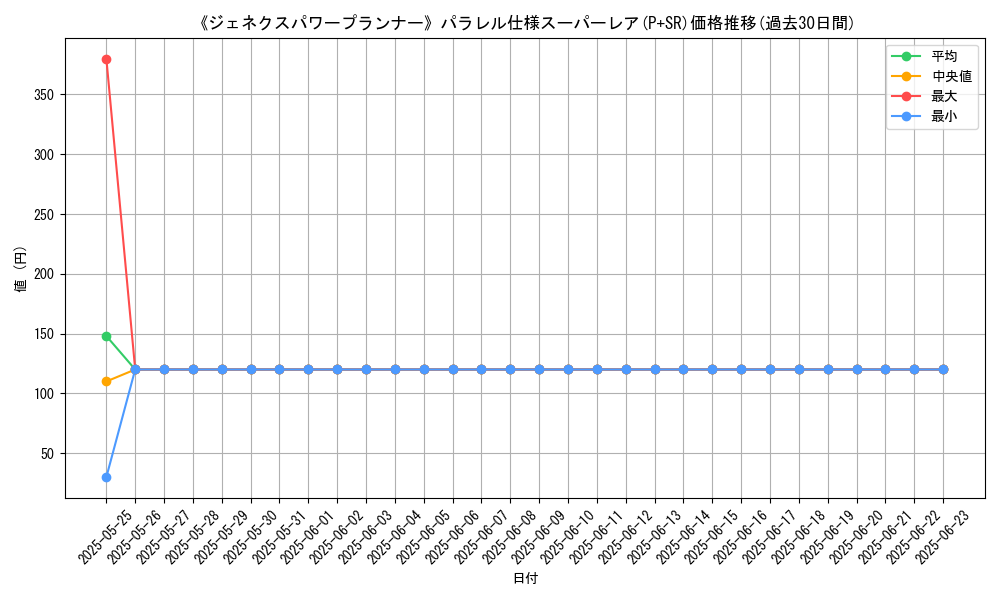 graph_rarity_5900