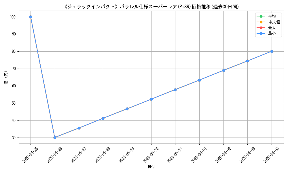 graph_rarity_5900