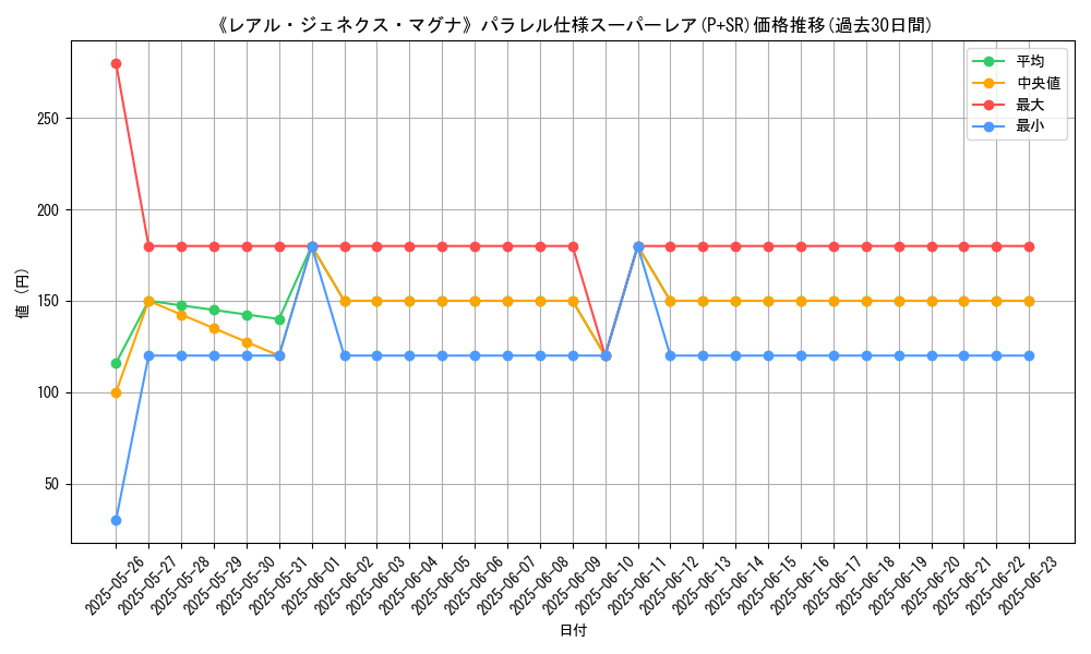 graph_rarity_5900