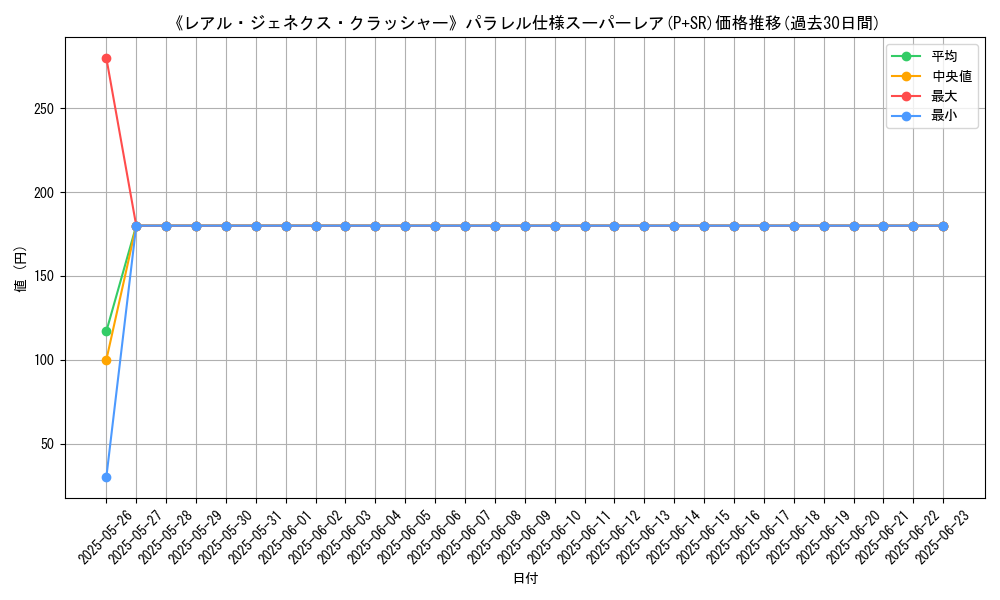 graph_rarity_5900