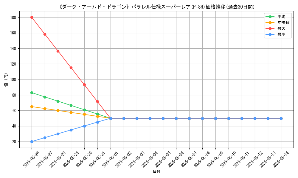 graph_rarity_5900