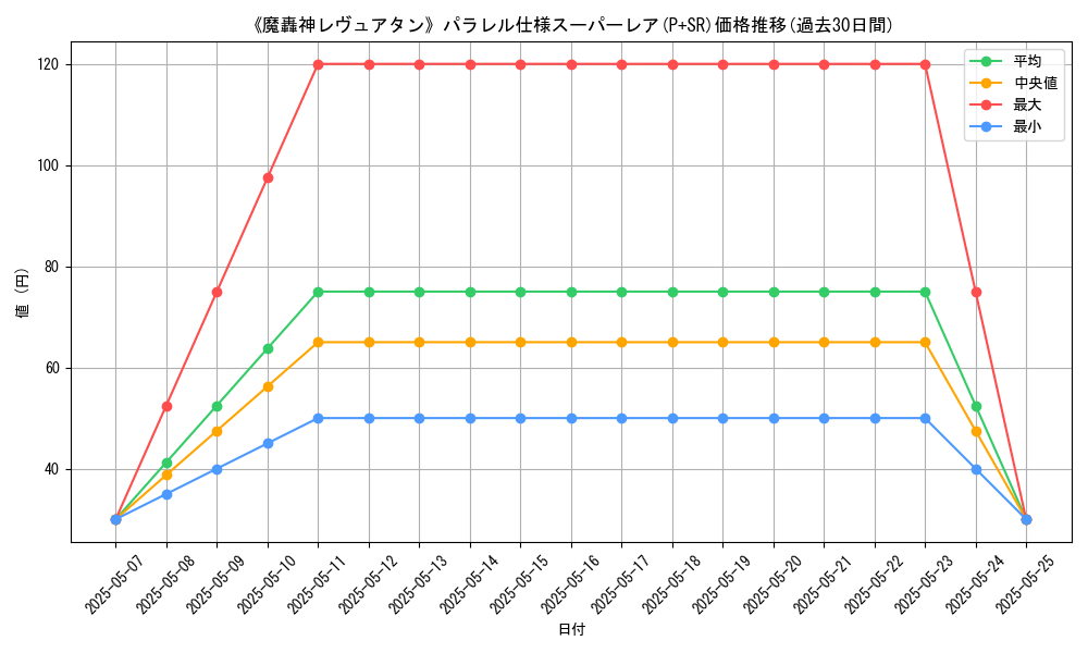 graph_rarity_5900