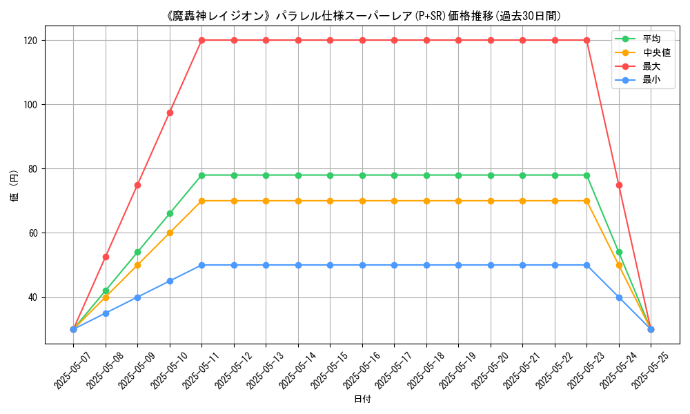 graph_rarity_5900