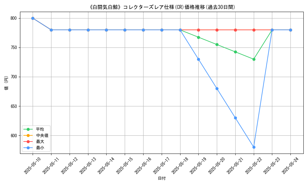 graph_rarity_5912