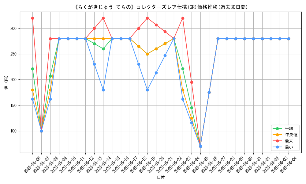 graph_rarity_5912
