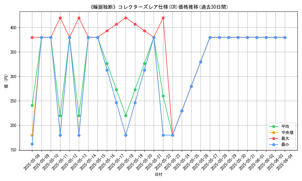 graph_rarity_5912