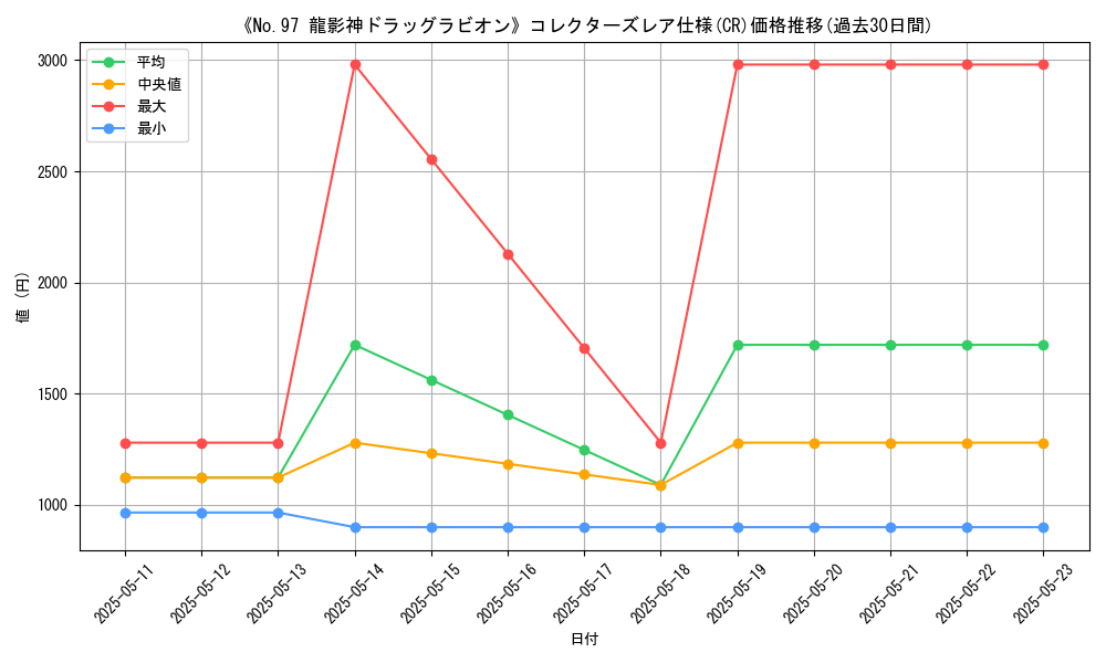 graph_rarity_5912