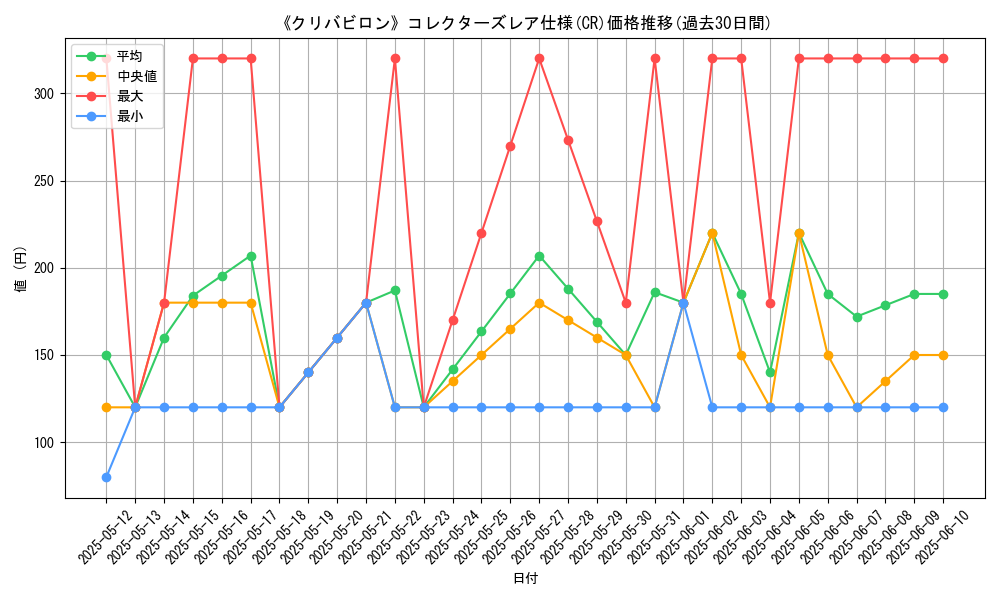 graph_rarity_5912