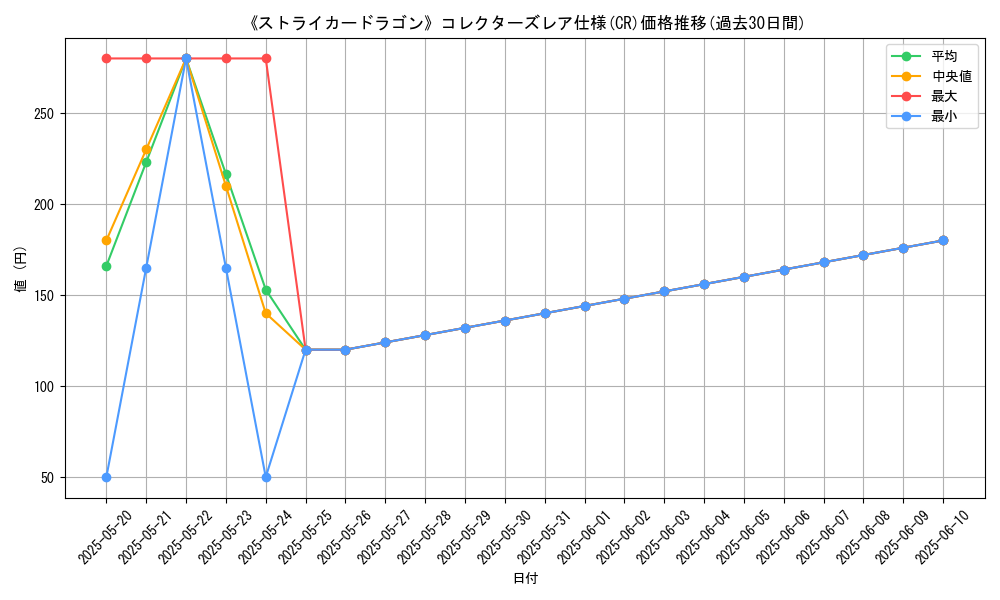 graph_rarity_5912