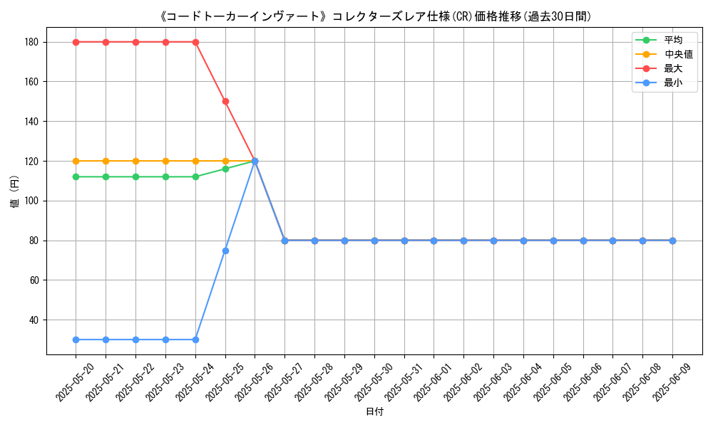 graph_rarity_5912