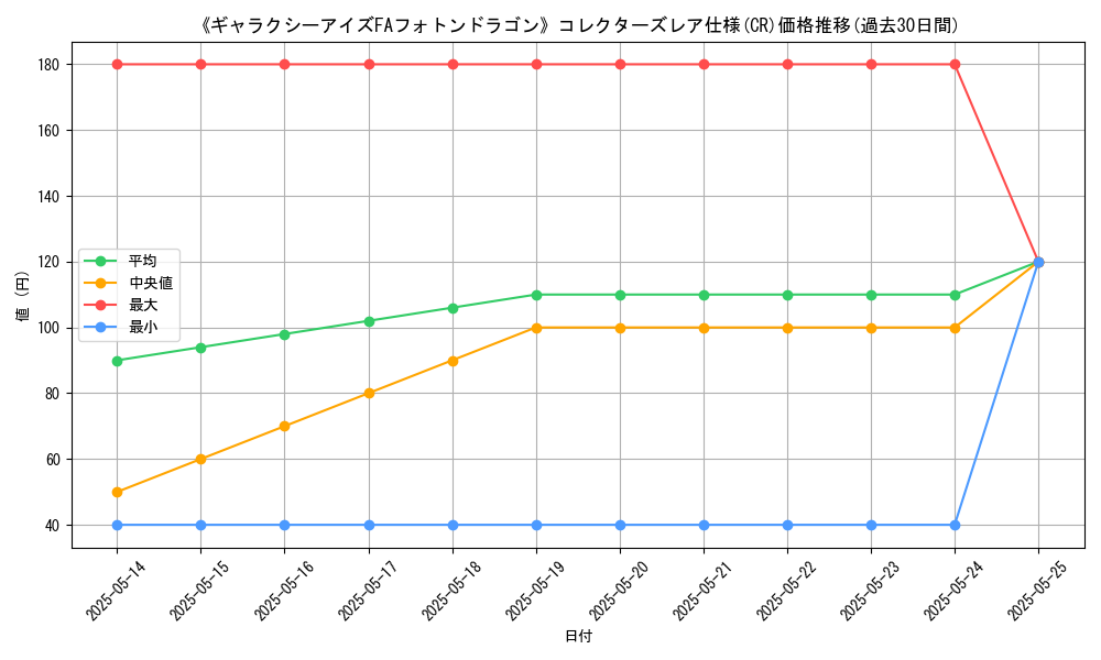 graph_rarity_5912