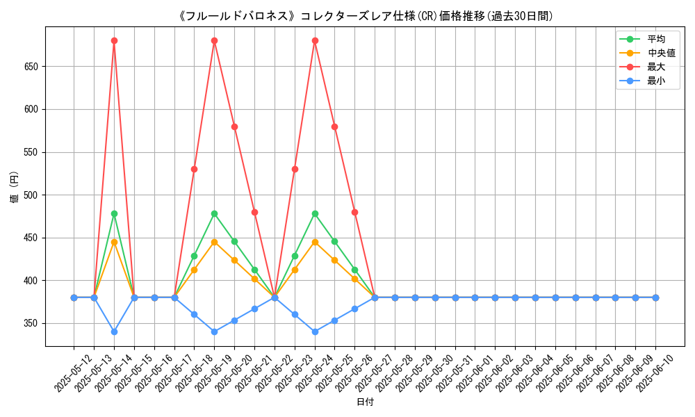 graph_rarity_5912