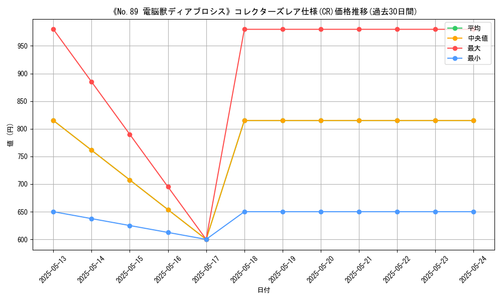 graph_rarity_5912
