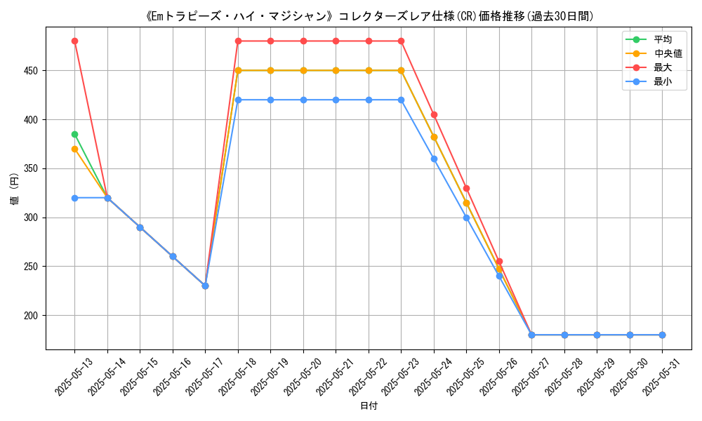 graph_rarity_5912
