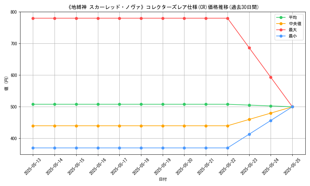 graph_rarity_5912