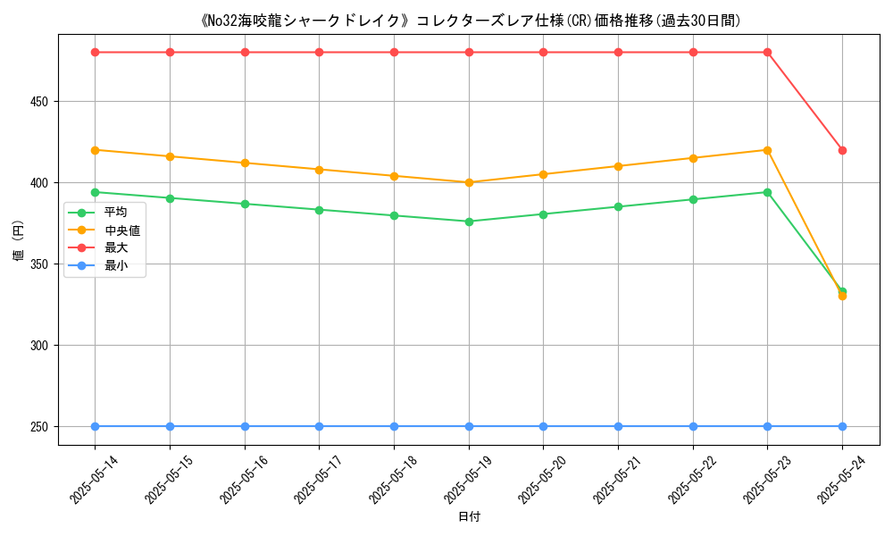 graph_rarity_5912