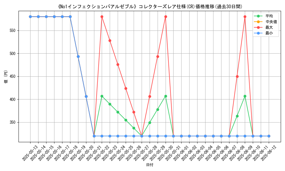 graph_rarity_5912
