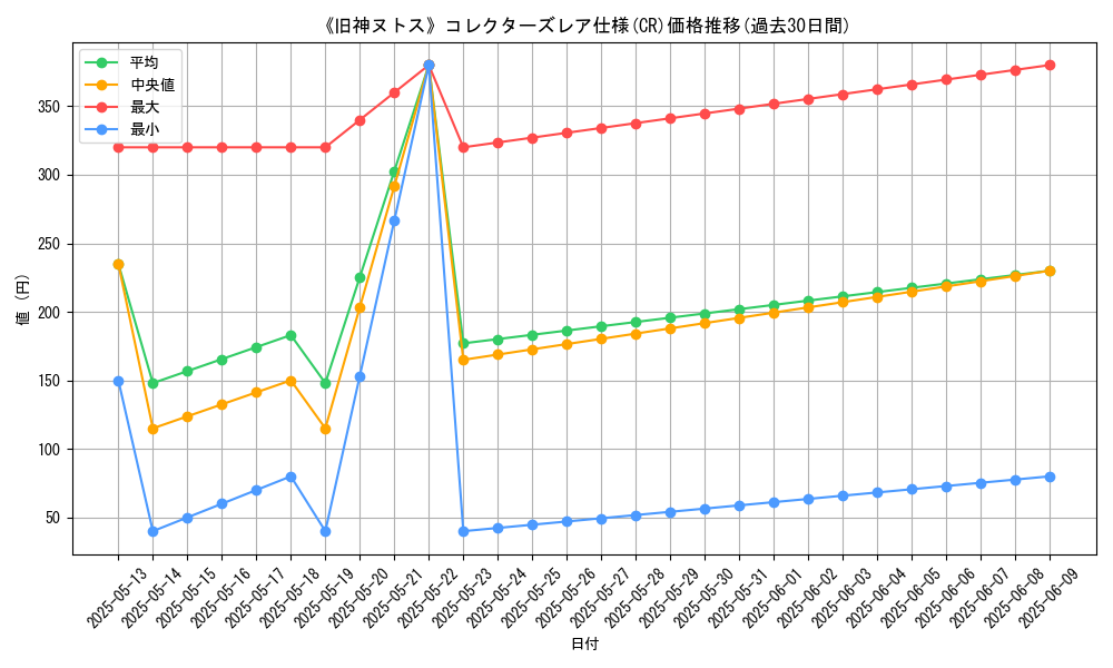 graph_rarity_5912