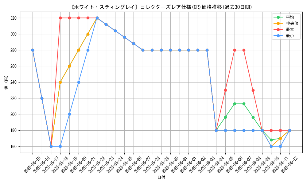 graph_rarity_5912