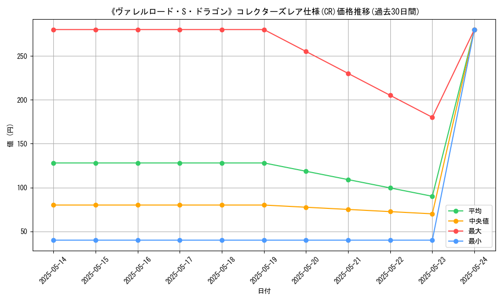 graph_rarity_5912