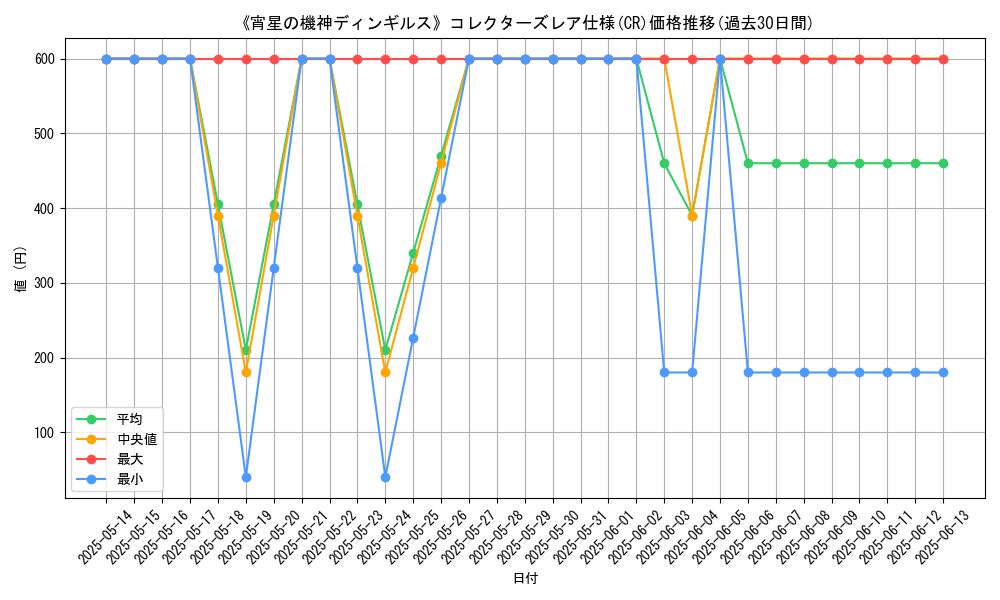graph_rarity_5912
