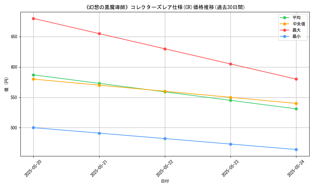graph_rarity_5912