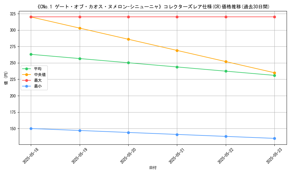 graph_rarity_5912