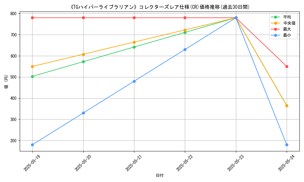 graph_rarity_5912